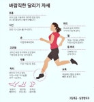바람직한 달리기 자세 - 뽐뿌:러닝포럼 바람직한 달리기 자세