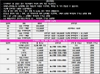 와싸폰 남구점 NO마진특가 ! 유심이동 차비30만 ! SK KT LG 대란... ㄱㄱㄱㄱㄱㄱㄱㄱㄱㄱㄱㄱㄱ - 뽐뿌:구입개통수령 와싸폰 남구점... 