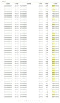12월 분당구 토허제 신청 건수 (181건) - 뽐뿌:부동산포럼 12월 분당구 토허제 신청 건수 (181건)