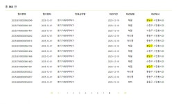 12월 분당구 토허제 신청 건수 (181건) - 뽐뿌:부동산포럼 12월 분당구 토허제 신청 건수 (181건)