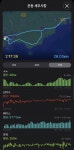 서귀포 일주동로 거리주 26k - 뽐뿌:건강/헬스 서귀포 일주동로 거리주 26k