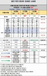 용인 죽전 폰마트 직폰인증 차비대란 시세표 (신분증맡김X, 제휴카드X... 뽐뿌:구입개통수령 용인 죽전 폰마트 직폰인증 차비대란 시세표... 
