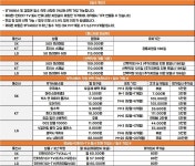 부산/경남 최저가 시세표 / 양산역 1번 출구 / 시세표 확인 ㄱㄱㄱㄱㄱㄱ - 뽐뿌:구입개통수령 부산/경남 최저가 시세표 / 양산역 1번 출구... 