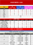 뽐뿌:휴대폰업체 (양주) 1월 신년!!특가!! // 전모델최저가, 동두천 포천 옥정동 당일개통 당일수령 #S25 #플립7 #아이폰17 #폴드7// 인터넷+TV... 