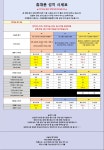 [ 강동구 송파구 둔촌동역 (강동 태평양약국옆 휴대폰성지) 올림픽파크 포레온 앞 ] 강동 주차 무료 !! 시세표 그대로 말장난 절대없는... 