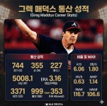 그래그 매덕스 통산 성적 jpg - 뽐뿌:야구포럼 그래그 매덕스 통산 성적 jpg