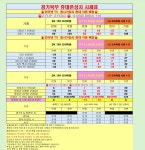 [폰지식인] 의정부 성지 ㅋㅌ 61요금제 갤 25 엣지 거의 막차탔네요 ㅎ(연천,포천,구리,양주,남양주,철원,도봉,노원,동두천) - 뽐뿌:구입개통수령... 