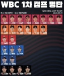 WBC 대표팀 1차 캠프 명단 - 뽐뿌:야구포럼 WBC 대표팀 1차 캠프 명단