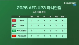김상식 감독의 베트남, 개최국 사우디 잡고 3연승 - 뽐뿌:축구포럼 김상식 감독의 베트남, 개최국 사우디 잡고 3연승