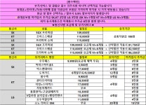 창원 상남동 성지 2월3일 차비특가 확인하세요 - 뽐뿌:구입개통수령 창원 상남동 성지 2월3일 차비특가 확인하세요