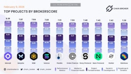 체인 브로커 선정 최고의 프로젝트 - 뽐뿌:가상화폐 체인 브로커 선정 최고의 프로젝트