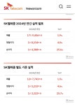 Sk텔레콤  매출액 :17조 , 순이익 : 1조  ㅎㄷㄷ - 뽐뿌:휴대폰포럼 Sk텔레콤  매출액 :17조 , 순이익 : 1조  ㅎㄷㄷ