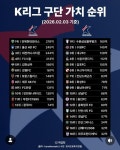 k리그 구단 가치 순위 - 뽐뿌:축구포럼 k리그 구단 가치 순위