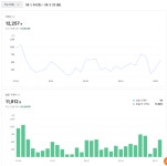 가격으로 승부하는 부산경남 최저가 끝판왕 남천역 4번 출구 바로 앞 비교 환영 가격으로 승부함!! - 뽐뿌:구입개통수령 가격으로 승부하는... 