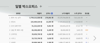 휴민트는 손익분기점 힘들겠네요.; - 뽐뿌:자유게시판 휴민트는 손익분기점 힘들겠네요.;