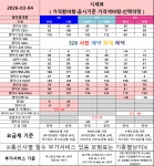 광안역6번출구 광안휴대폰 상조?워치?도어가드?제휴카드?부가유지12개월?그딴거 모름 말장난 몬함 찐시세 알아보는 그대는 배운사람 - 뽐뿌... 
