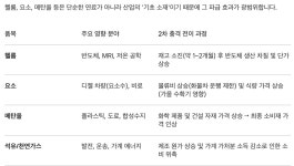 전쟁때문에 전 세계 수급이 어려워진 기초소재 - 뽐뿌:자유게시판 전쟁때문에 전 세계 수급이 어려워진 기초소재