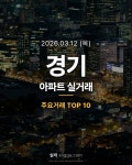 경기 양지마을(5단지) 28.3억 신고가 3.12 아파트 실거래 by 실까 - 뽐뿌:부동산포럼 경기 양지마을(5단지) 28.3억 신고가 3.12 아파트... 