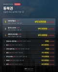 3.13 서울 아파트 신고가 90건 | 최고 래미안원베일리 49.5억 by 실까 - 뽐뿌:부동산포럼 3.13 서울 아파트 신고가 90건 | 최고... 