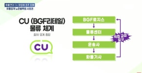jtbc 형제기업 cu편의점 근황 - 뽐뿌:자유게시판 jtbc 형제기업 cu편의점 근황