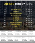 빕스 장사 잘되는군요 - 뽐뿌:자유게시판 빕스 장사 잘되는군요