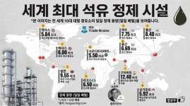 세계 10대 석유 정제 시설 순위 jpg - 뽐뿌:자유게시판  세계 10대 석유 정제 시설 순위 jpg