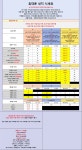 강동구 송파구 둔촌동역 (강동 태평양약국옆 휴대폰성지) 올림픽파크 포레온 앞 ] 주차 무료 !! 시세표 그대로 말장난 절대없는 지원금폭탄 맛집!... 