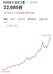 꾸준히 상승 중인 ETF - 뽐뿌:증권포럼 꾸준히 상승 중인 ETF