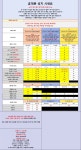 강동구 송파구 둔촌동역 (강동 태평양약국옆 휴대폰성지) 올림픽파크 포레온 앞 ] 주차 무료 !! 시세표 그대로 말장난 절대없는 지원금폭탄 맛집!... 