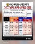 못된 마음같겠지만 하이닉스, 삼성전자 망했으면 좋겠다 - 뽐뿌:부동산포럼 못된 마음같겠지만 하이닉스, 삼성전자 망했으면 좋겠다