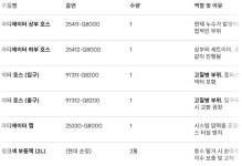 강서 택시복지정비센터에 부품 사들고서 가도 정비가 가능할까요? - 뽐뿌:자동차포럼 강서 택시복지정비센터에 부품 사들고서 가도 정비가... 