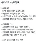 샌디스크 실적 발표! 그냥!! 사기!! 개사기네요!! - 뽐뿌:증권포럼 샌디스크 실적 발표! 그냥!! 사기!! 개사기네요!!