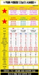 5월 3일 경남창원 진해석동 롯데마트 1층 가격좋네요 사장님들 친절해서 후기 남깁니다!! 방문추천드려요 - 뽐뿌:구입개통수령 5월 3일 경남창원... 
