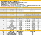 주차장 완비 - 뽐뿌:구입개통수령 전국1등 성지!! 5월초 부터 미친단가 풀렸습니다 시세틀리시 쌍욕 박아도 뭐라고 안합니다!... 