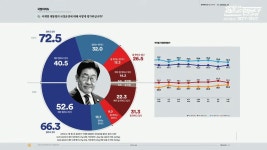 [50억] 여론조사 꽃 - 경기 평택 을, 부산 북구 갑, 경상북도 조사 결과... [50억] 여론조사 꽃 - 경기 평택 을, 부산 북구 갑, 경상북도 조사 결과