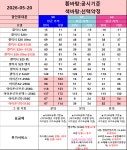 광안역6번출구에서 그냥 가져가세요 ㄱ ㄱ ㄱ - 뽐뿌:구입개통수령 부산 무부가 가격 보세요 말장난 할 시간 없어요 상담 5분컷... 