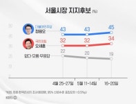 부동산 선거라던 부포형님들 어디계십니꽈~~ - 뽐뿌:자유게시판 부동산 선거라던 부포형님들 어디계십니꽈~~