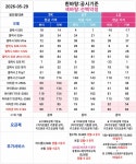 [부산 수영구] 광안역6번출구 무부가 시세표 확인하시고 통신비 절약하세요! 요금제 변경일 다 챙겨드립니다. 소중한 인연 이어갈 수 있게... 