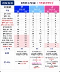 [부산 수영구] 광안역6번출구 무부가 시세표 확인하시고 통신비 절약하세요! 요금제 변경일 다 챙겨드립니다. 소중한 인연 이어갈 수 있게... 
