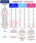 [부산 수영구] 광안역6번출구 무부가 시세표 확인하시고 통신비 절약하세요! 요금제 변경일 다 챙겨드립니다. 소중한 인연 이어갈 수 있게... 
