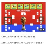 이번 월드컵 한일전 경우의 수 jpg - 뽐뿌:축구포럼 이번 월드컵 한일전 경우의 수 jpg
