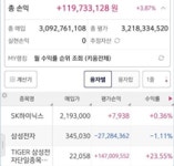 미수로 어제 오늘 계산도 안 하고 삼전 7148주 매수했어요 - 뽐뿌:증권포럼 미수로 어제 오늘 계산도 안 하고 삼전 7148주 매수했어요
