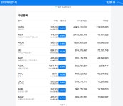 필라델피아 반도체 지수 - 뽐뿌:증권포럼 필라델피아 반도체 지수