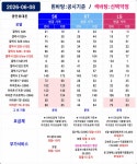 부산 광안역 6번출구 재용형님 온누리상품권 감사합니다! 대란정책 받고 온누리상품권도 챙기세요! - 뽐뿌:구입개통수령 부산 광안역 6번출구... 