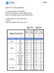 [펌] 오늘 발표된 한길리서치 대통령 지지율 조사결과 (어디서 빠졌나?) - 뽐뿌:자유게시판 [펌] 오늘 발표된 한길리서치 대통령 지지율 조사결과... 