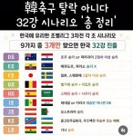 한국, 32강 경우의 수 총정리 - 뽐뿌:축구포럼 한국, 32강 경우의 수 총정리