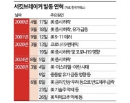 사상 첫 1주일간 서킷 브레이커 2번, 사이드카 29회 - 뽐뿌:증권포럼 사상 첫 1주일간 서킷 브레이커 2번, 사이드카 29회