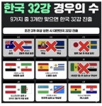 한국 32강 진출 경우의 수 업데이트 - 뽐뿌:축구포럼 한국 32강 진출 경우의 수 업데이트