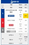 '44표차' 통영시장 재검표 결정 - 뽐뿌:자유게시판 '44표차' 통영시장 재검표 결정