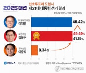 #선호투표제,#대선 - 뽐뿌:짤방갤러리 #선호투표제,#대선